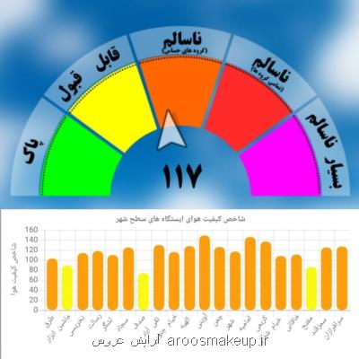 کیفیت هوای مشهد برای گروههای حساس ناسالم می باشد