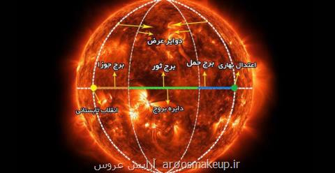 شرف الشمس ۱۹ فروردین است یا ۱۸ اردیبهشت