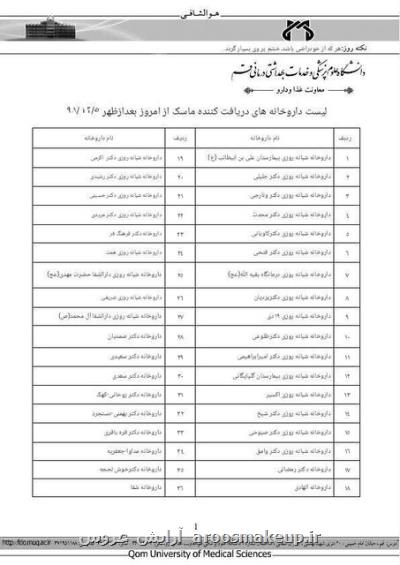 فهرست داروخانه های توزیع كننده ماسك در قم اعلام گردید